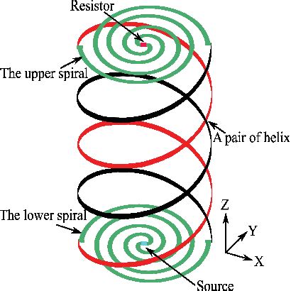 Figure 1 From An Ultra Wideband Stacked Spiral Helix Composite Antenna