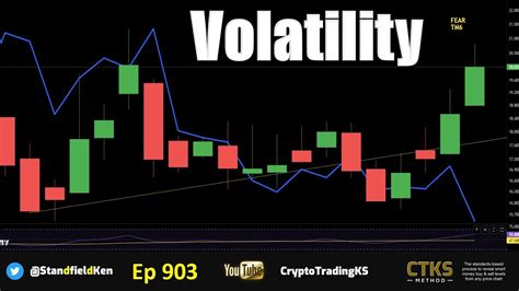 E903 Harness The Power Of VOLATILITY SPX NASDAQ BTC VIX ETH XRP TSLA