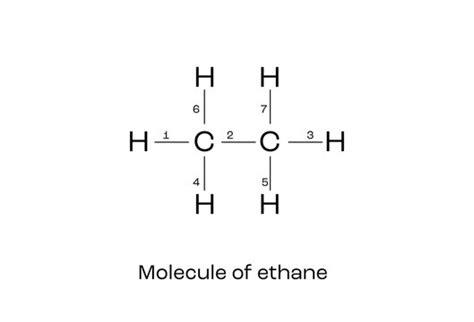 Ethane Lewis Structure