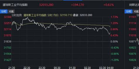 纳指跌超16，“faang”再遭重挫，外媒：一个时代的结束手机新浪网