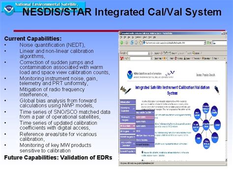 Calibration Of DMSP SSMIS For Weather And Climate