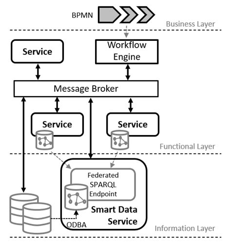 Framework For Building Microservices In Python