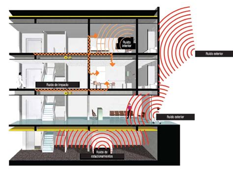 Galería de Materiales Aislación y Absorción Acústica 11