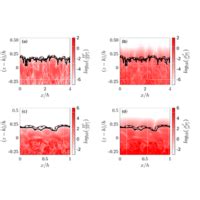 Phys Rev Fluids 6 114803 2021 Potential Enstrophy Lengthscale