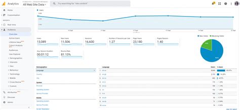 17 Most Important Digital Marketing Metrics Every Business Should Track ...