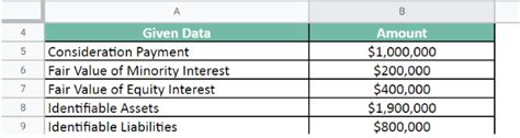 Goodwill In Accounting Meaning Valuation Examples