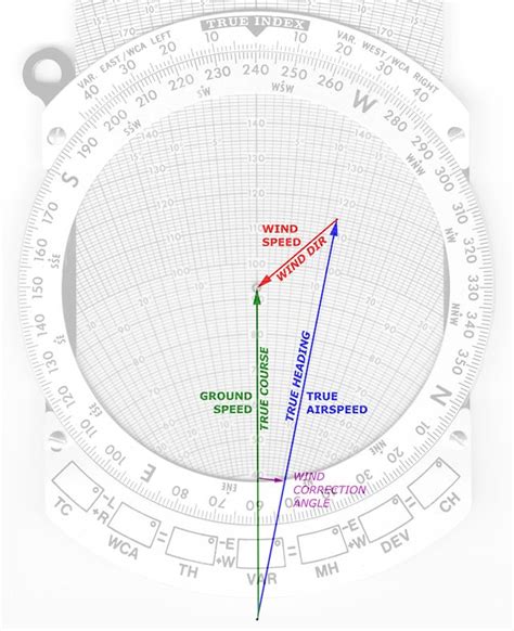 A Tale Of Two Whiz Wheels E6 B Versus Cr Wind Solutions