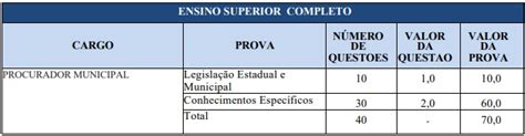 Edital Prefeitura Bela Vista De Goi S Publicado Iniciais At R Mil