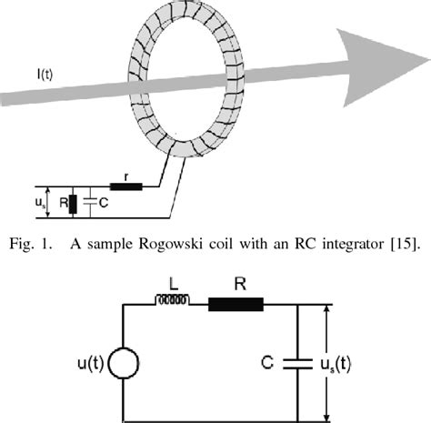 Figure 1 From The Rogowski Coil Principles And Applications A Review Semantic Scholar