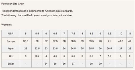 TIMBERLAND - Women's Footwear Sizing Chart