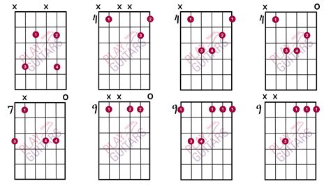 How To Play Barre Chords Play Guitars