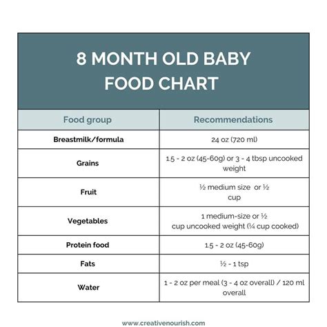 What Snacks Can I Give My Month Old Baby For Healthy Development