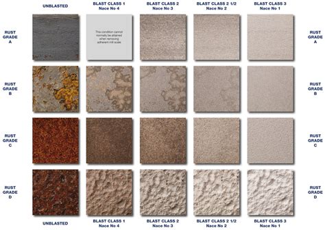 Surface Preparation Grades Of Blast Cleaned Steel Blast Booths Spray