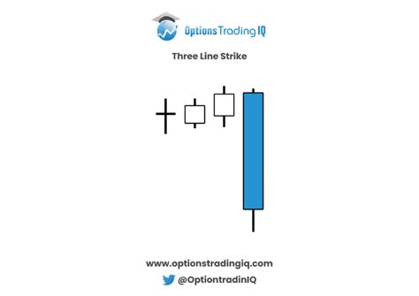 Three Line Strike Candlestick Pattern Best Guide