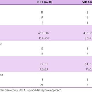 Comparison Of Radiological Features Between CUFC And SOKA Groups