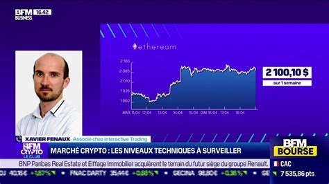 Bfm Crypto Le Club Le Bitcoin Refranchit à La Hausse La Barre Des 30