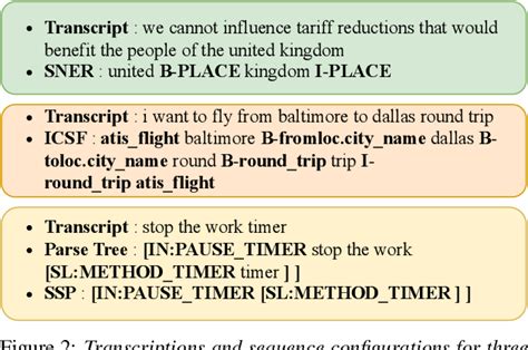 Figure 2 From Improving Textless Spoken Language Understanding With