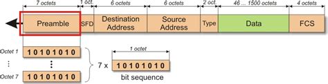 Protocol Help 200