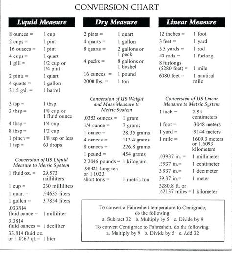 Metric Conversion Chart And Table Engineering Infinity Facebook Atelier Yuwa Ciao Jp