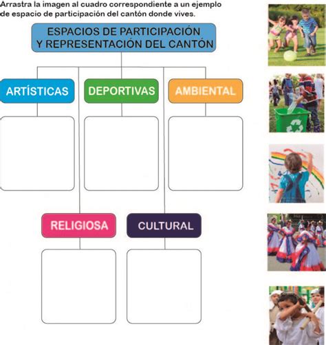 Ejercicio De Espacios De Participacion En El Canton El Canton