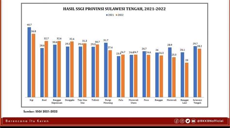 Sulteng Masuk Tujuh Besar Provinsi Paling Jeblok Soal Stunting TUTURA