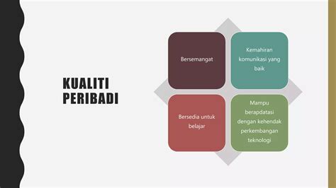 Edup Pengrusan Bilik Darjah Dan Tingkah Laku Ppt