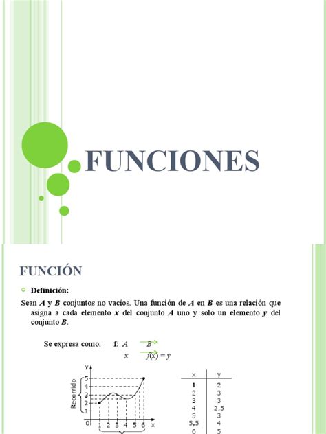 Funciones 2021 | PDF | Función (Matemáticas) | Conjunto (Matemáticas) 