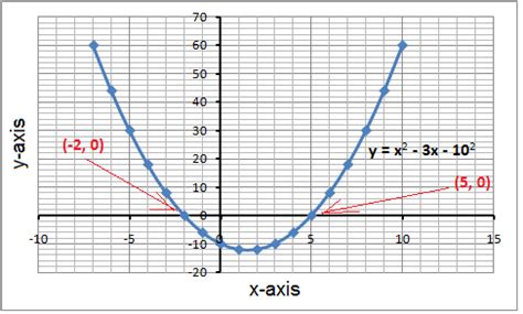 Quadratic Equation