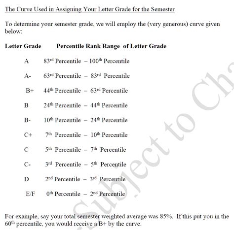 The Grading Curve At Harvard University Philip Greenspuns Weblog