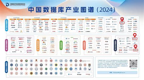 极限科技荣耀入选《中国数据库产业图谱（2024年）》，引领搜索与分析型数据库新篇章《中国数据库产业图谱2024年》 Csdn博客