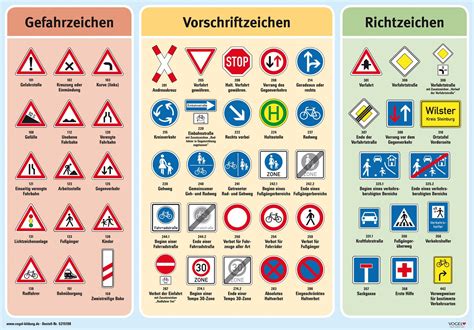 Lehrtafel Verkehrszeichen Für Fußgänger Und Zweiradfahrer Welche