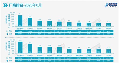 特斯拉单车利润是比亚迪85倍 车质网