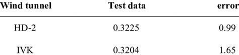 Comparison Between Simulation And Test Download Scientific Diagram