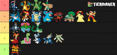 Starter Pokemon Final Forms Tier List TierMaker