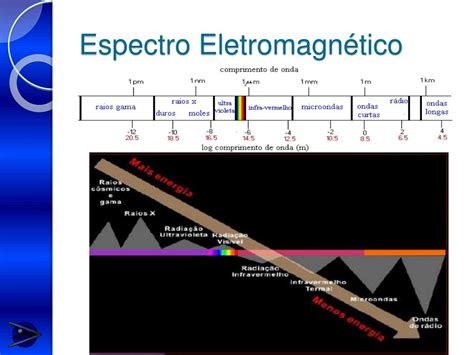 Ppt Introdu O Ao Sensoriamento Remoto Powerpoint Presentation Free