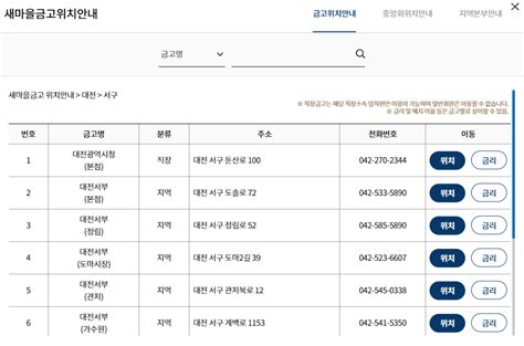 새마을금고 정기예금 금리 조회 인포뉴스