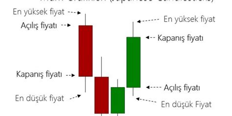 Kripto Para Grafikleri Hostlica