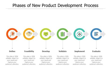 Product Development Process Diagram