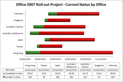 Gantt Chart Bar Chart