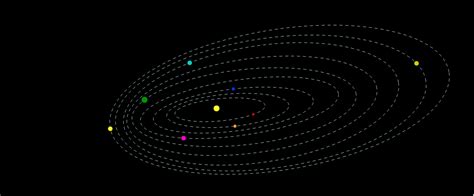 Los Planetas Y Sus Movimientos Alrededor Del Sol Geogebra