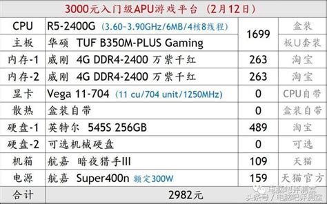 裝機幫扶站第86期：ryzen Apu出動！r5 2400g低價位組裝方案 每日頭條