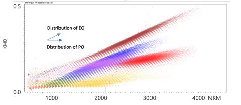 Eo Po Composition Ratio Analysis Of Eo Po Copolymer Using Jms S