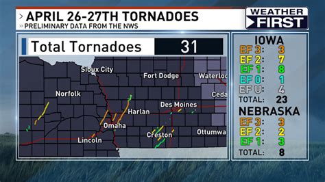 Four Ef 3 Tornadoes 24 Total Confirmed In Iowa From Friday S Storms