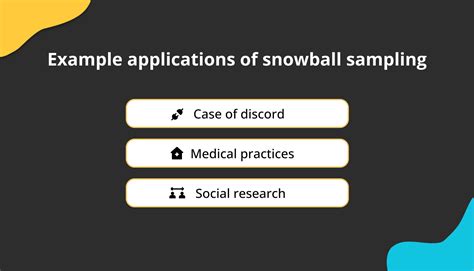 What is snowball sampling: methods and examples - forms.app