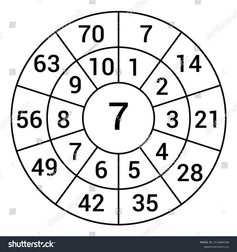 Times Table Target Circle Worksheet Multiplication Stock Vector