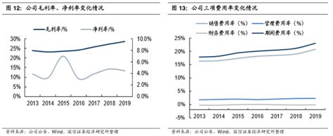 天虹高书林 数字化转型的本质是公司的战略业务和价值创造的问题 凤凰网商业 凤凰网