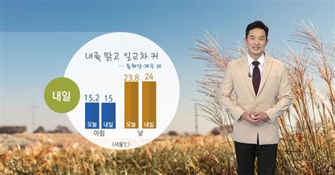 날씨 내일 내륙 맑고 일교차 커동해안·제주 비