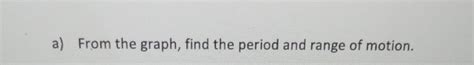 Solved A From The Graph Find The Period And Range Of