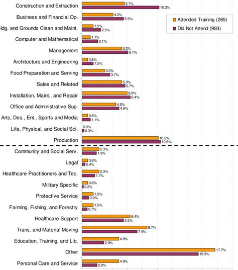 1 -Respondent Occupations | Download Scientific Diagram