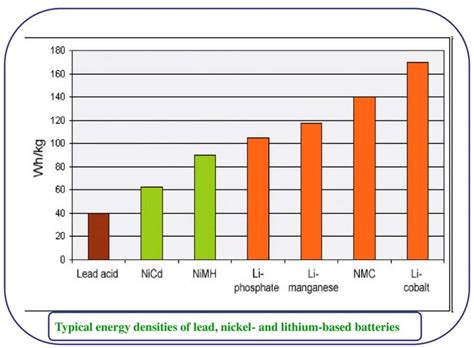 What Is The Energy Density Of A Lithium Ion Battery Images And Photos